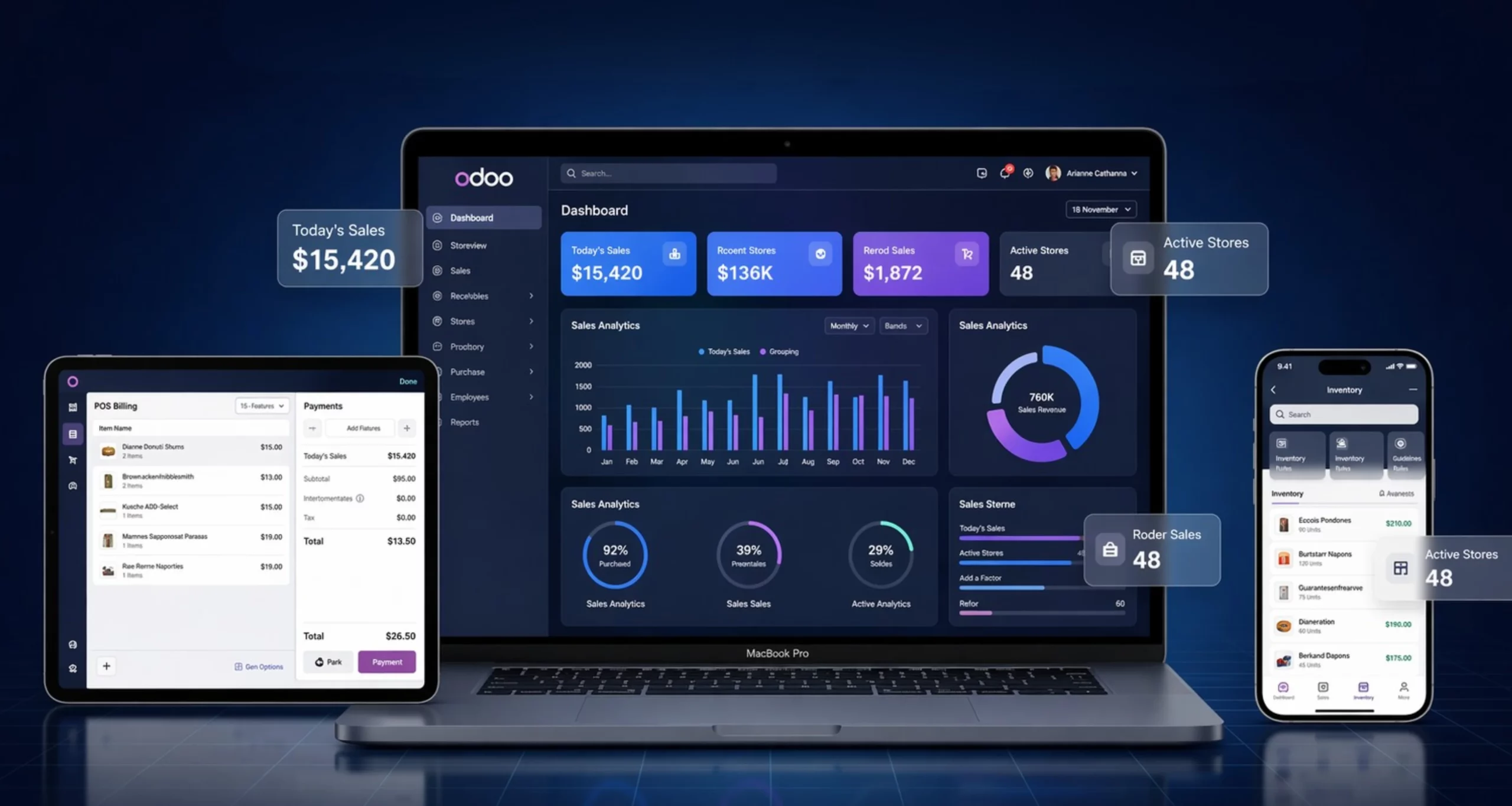 Odoo Retail Management System case study preview