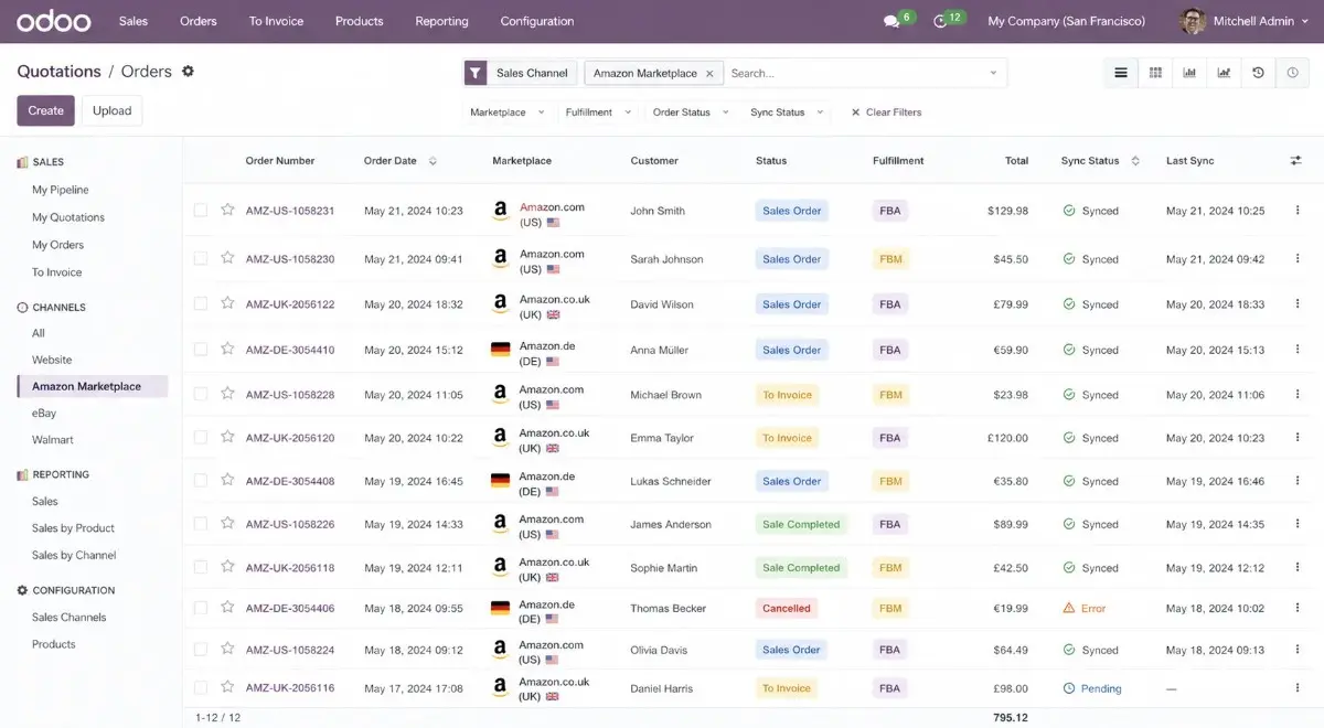 Amazon Odoo Connector dashboard
