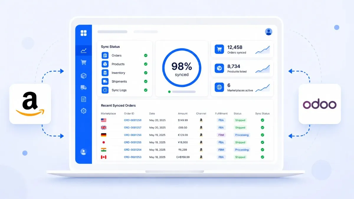 Amazon Odoo Connector product strengths and workflow dashboard