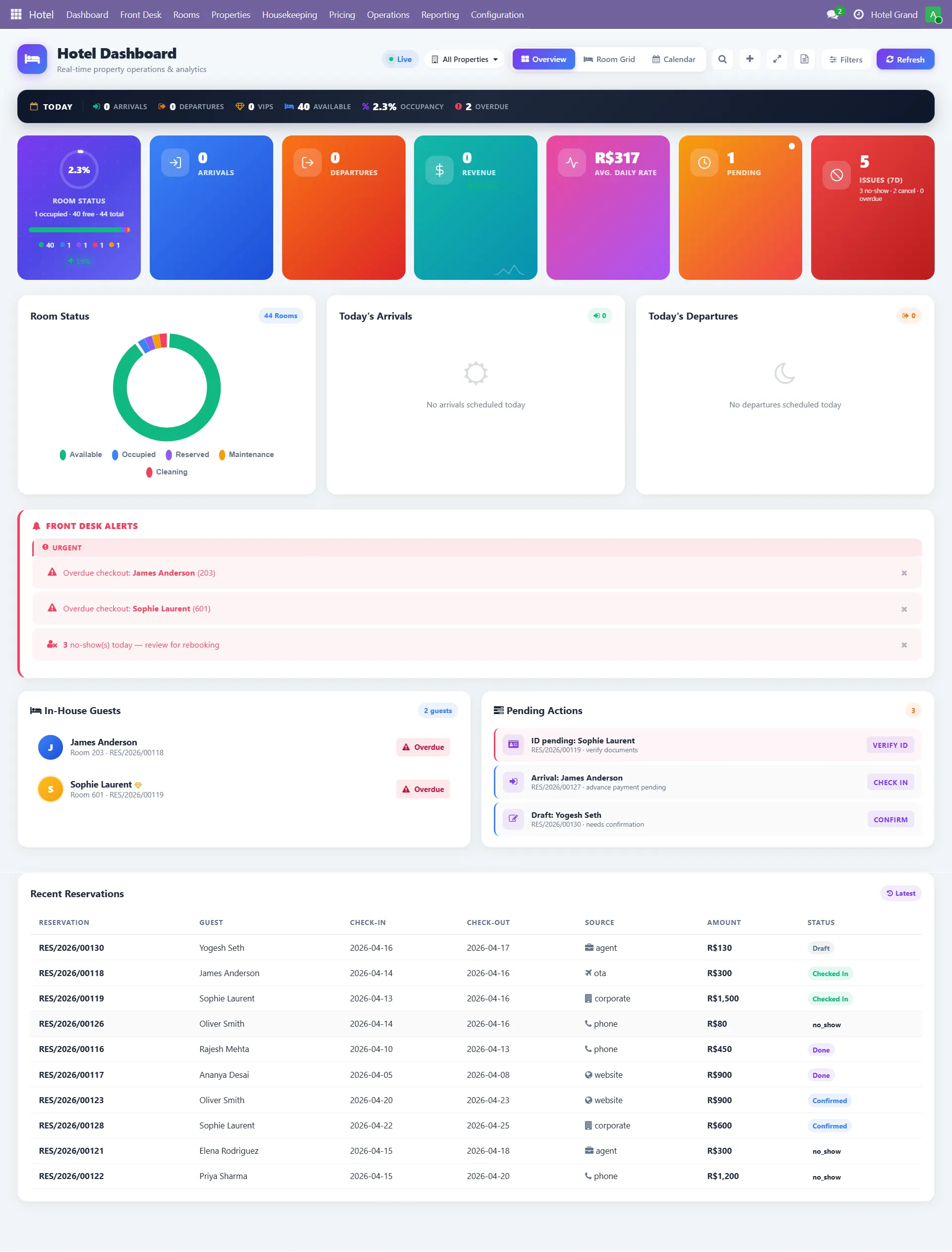Odoo hotel front desk dashboard