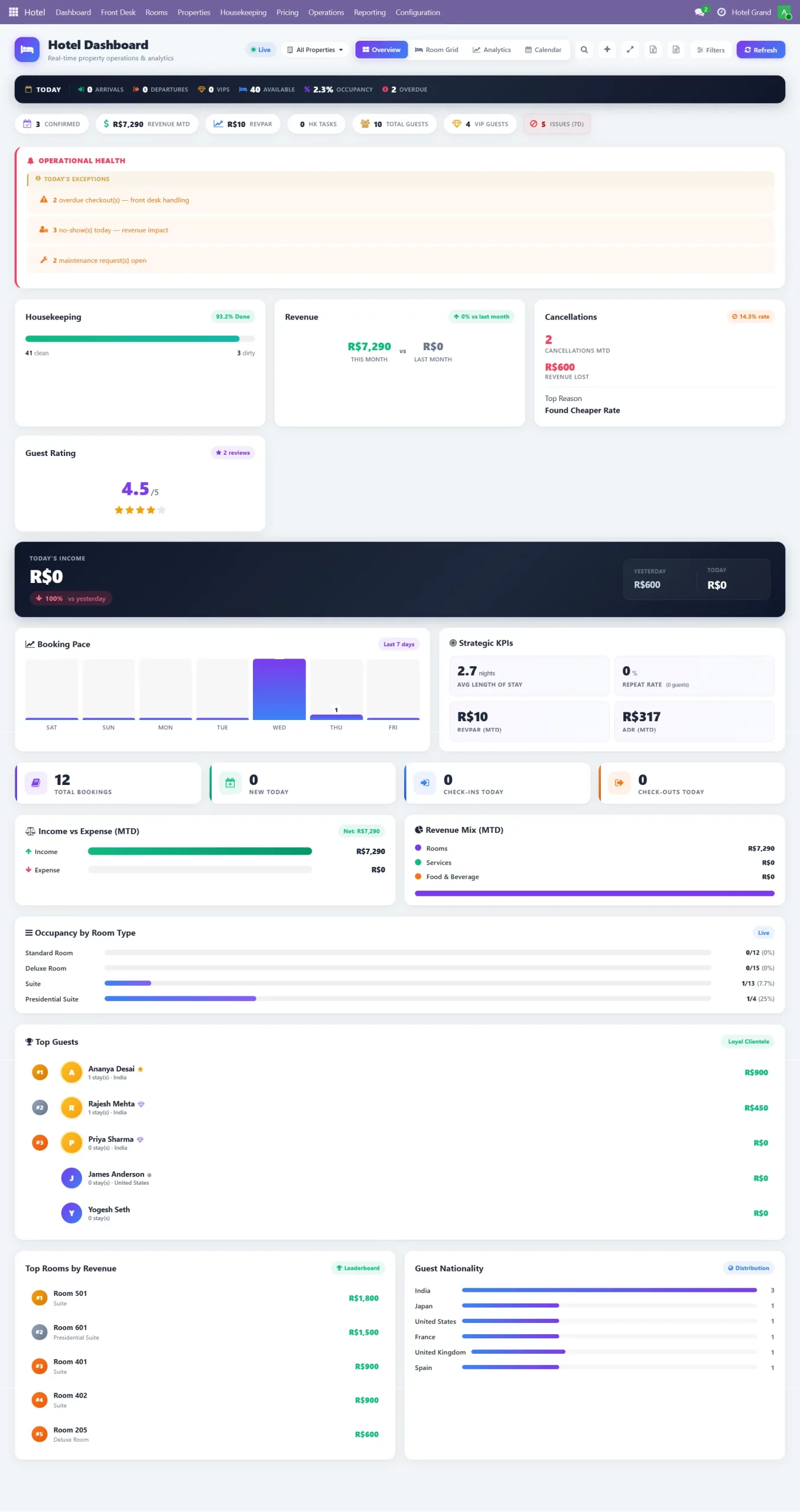 Odoo hotel owner dashboard