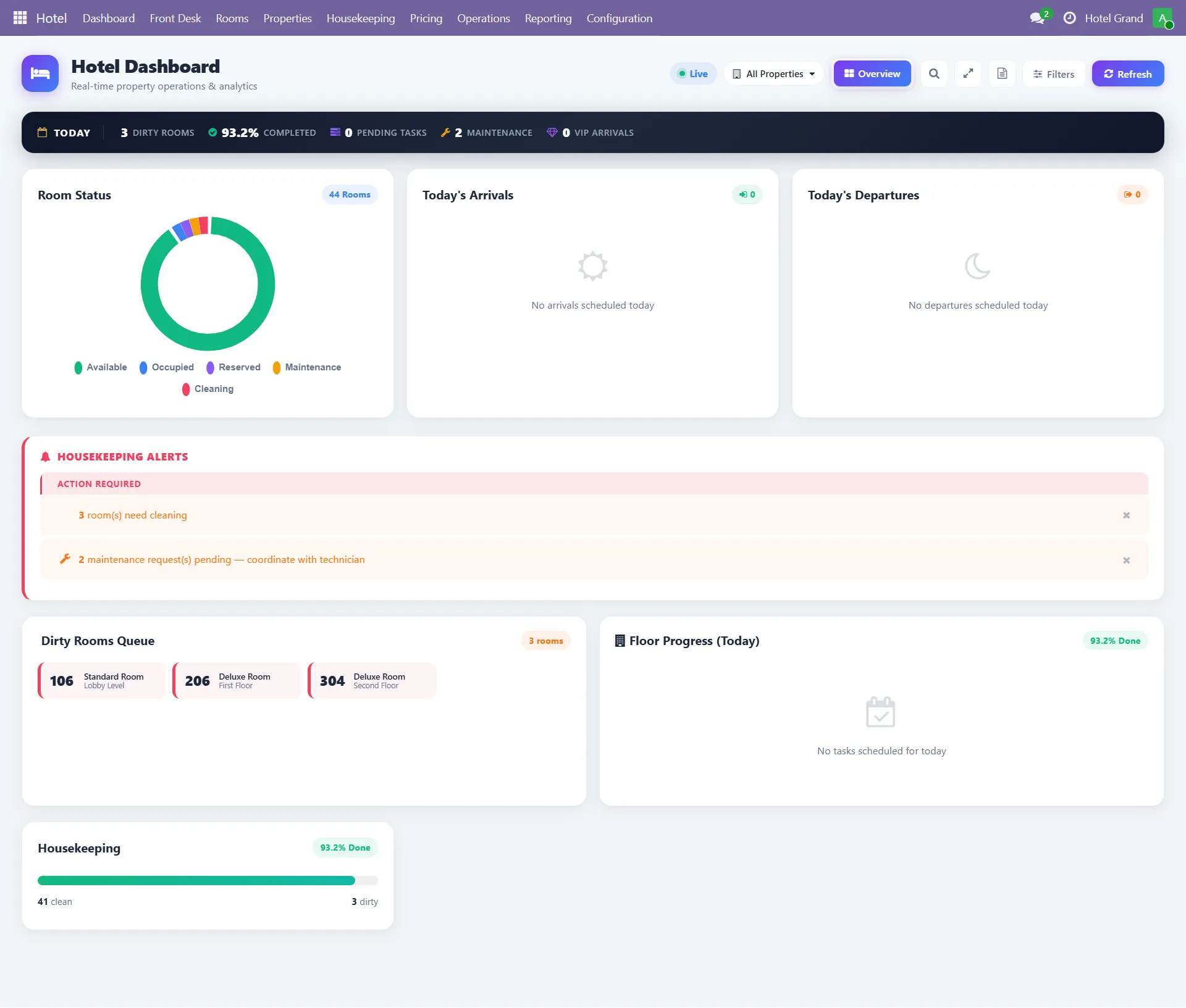 Odoo hotel housekeeping dashboard