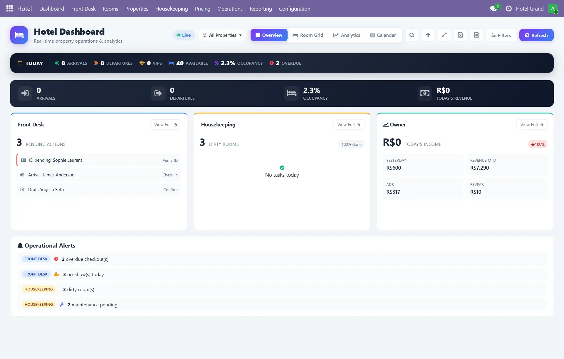 Odoo hotel dashboard overview