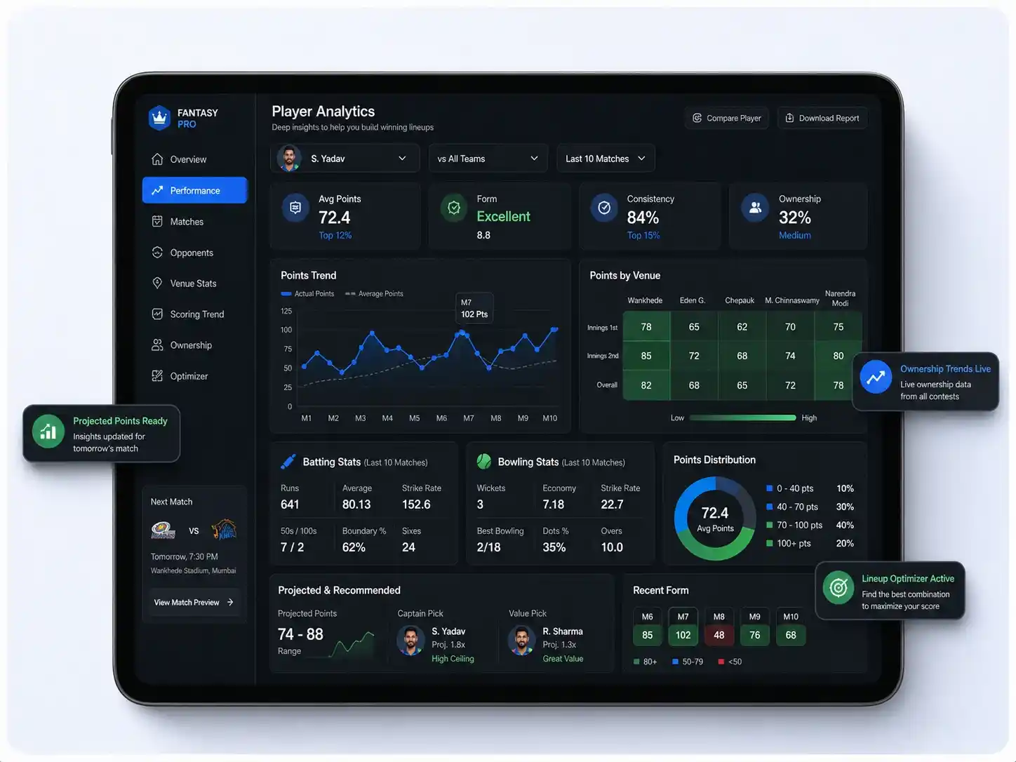 Analytics dashboard fantasy sports