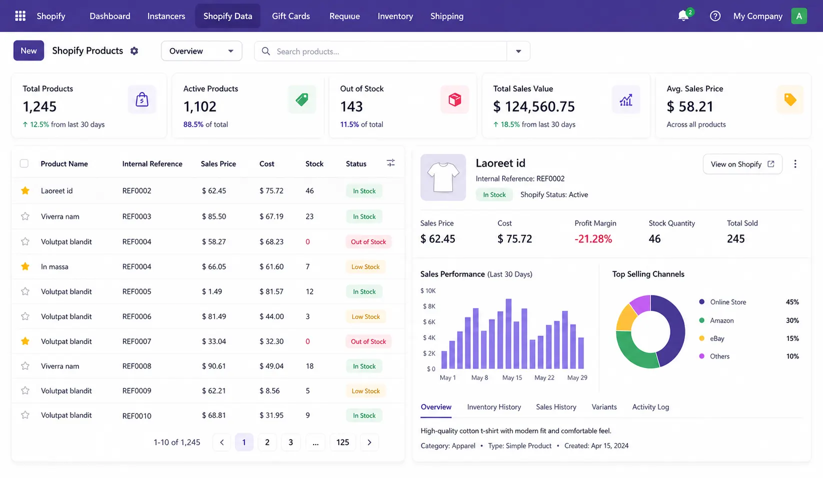 Shopify Odoo client overview image showing ecommerce analytics operations and ERP workflow