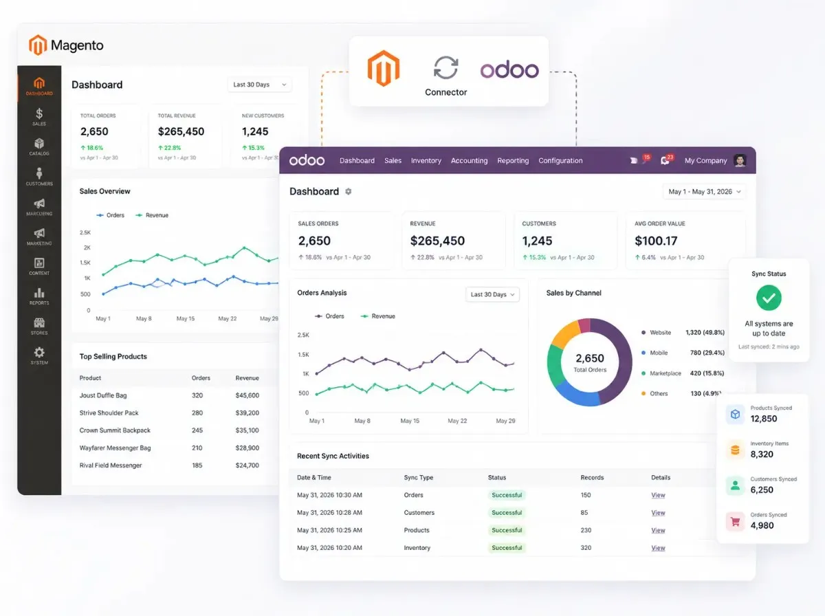 Magento 2 Odoo connector enterprise workflow