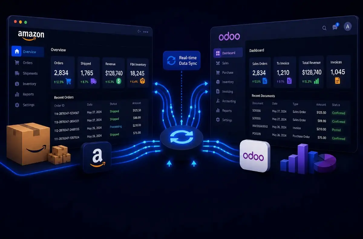 Amazon Odoo Connector workflow dashboard