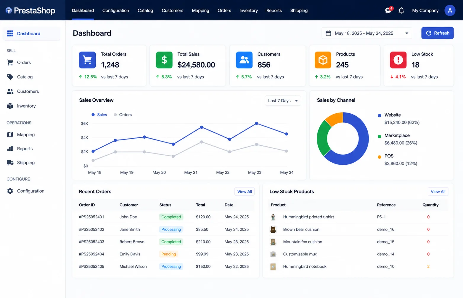 PrestaShop Odoo integration dashboard showing synced orders inventory customers and operations data