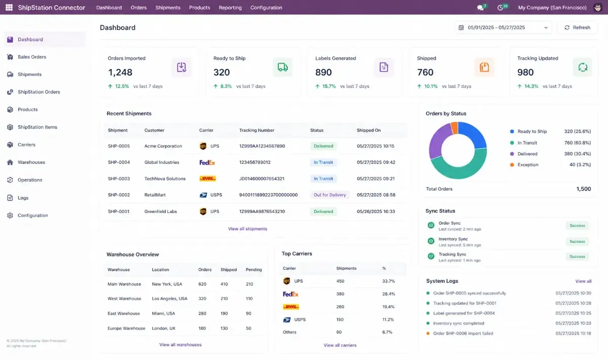 Odoo ShipStation Connector dashboard showing order sync, labels, tracking, warehouses, and shipping workflows