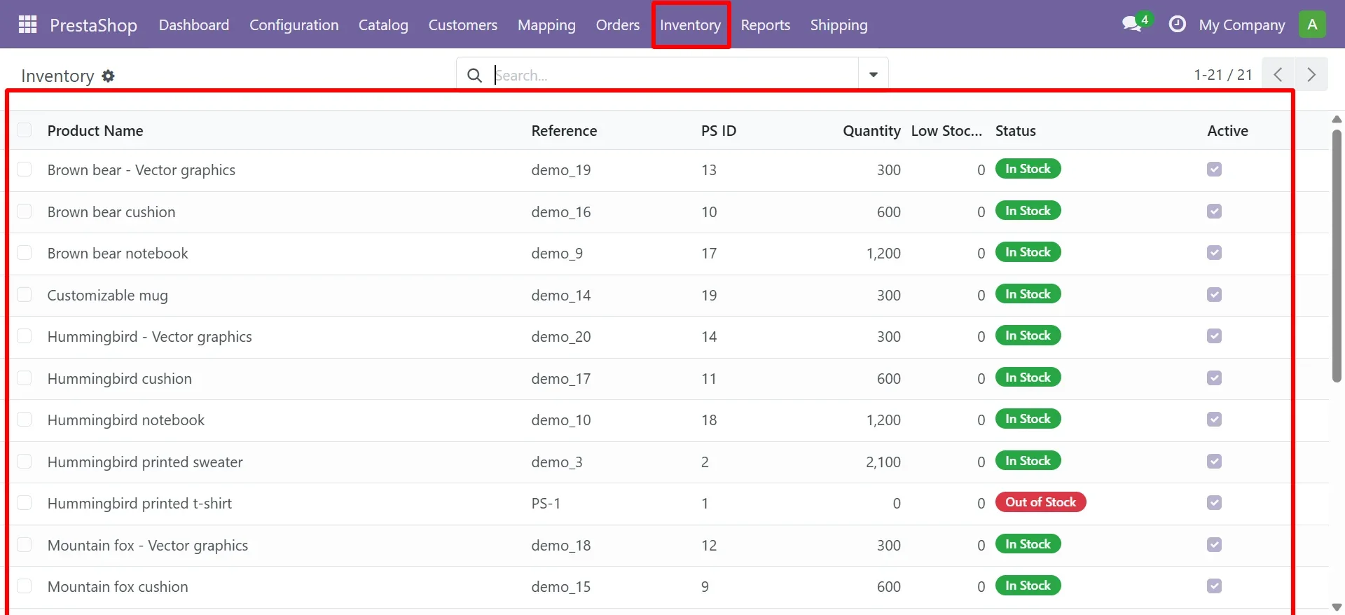 PrestaShop inventory sync in Odoo