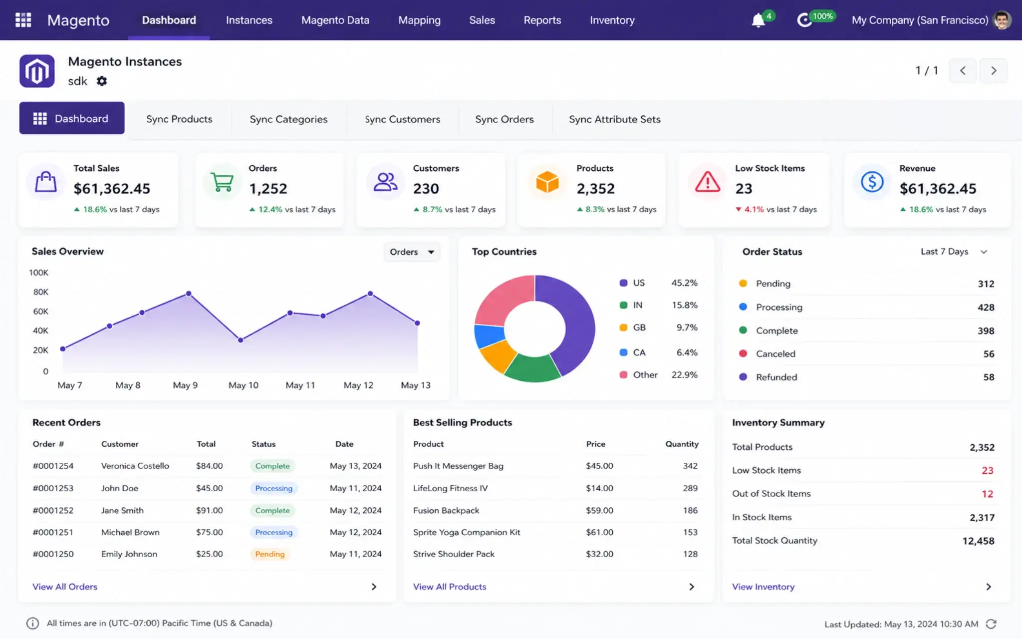 Magento 2 and Odoo connector dashboard for real-time ecommerce and ERP integration