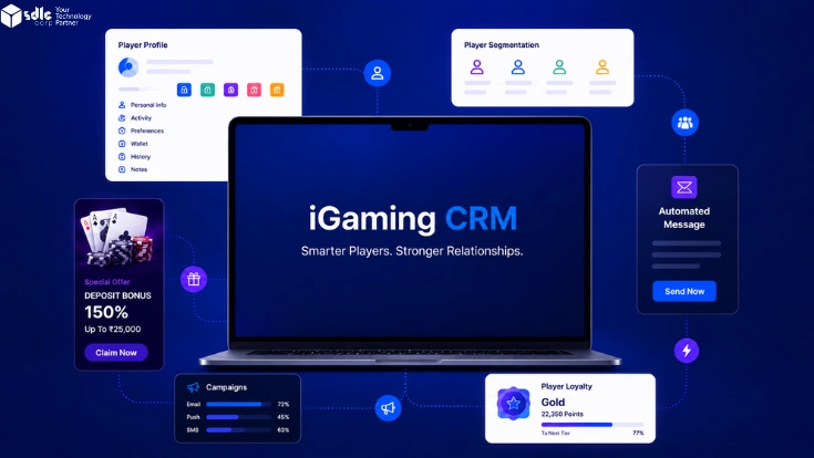 iGaming CRM system illustrating player segmentation, loyalty rewards, campaign automation, and customer relationship management.