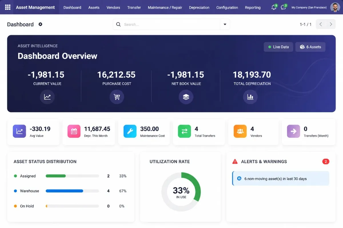Odoo Asset Management Software dashboard