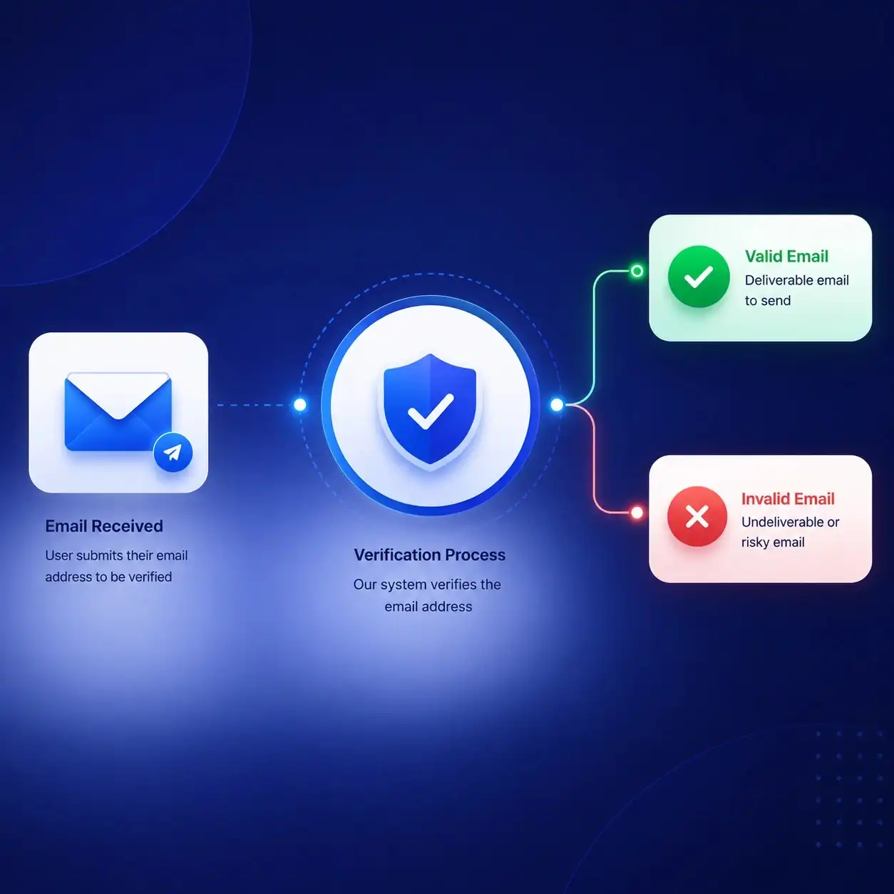 No Baby Blisters API modernization case study for ActiveCampaign Validity email verification connector