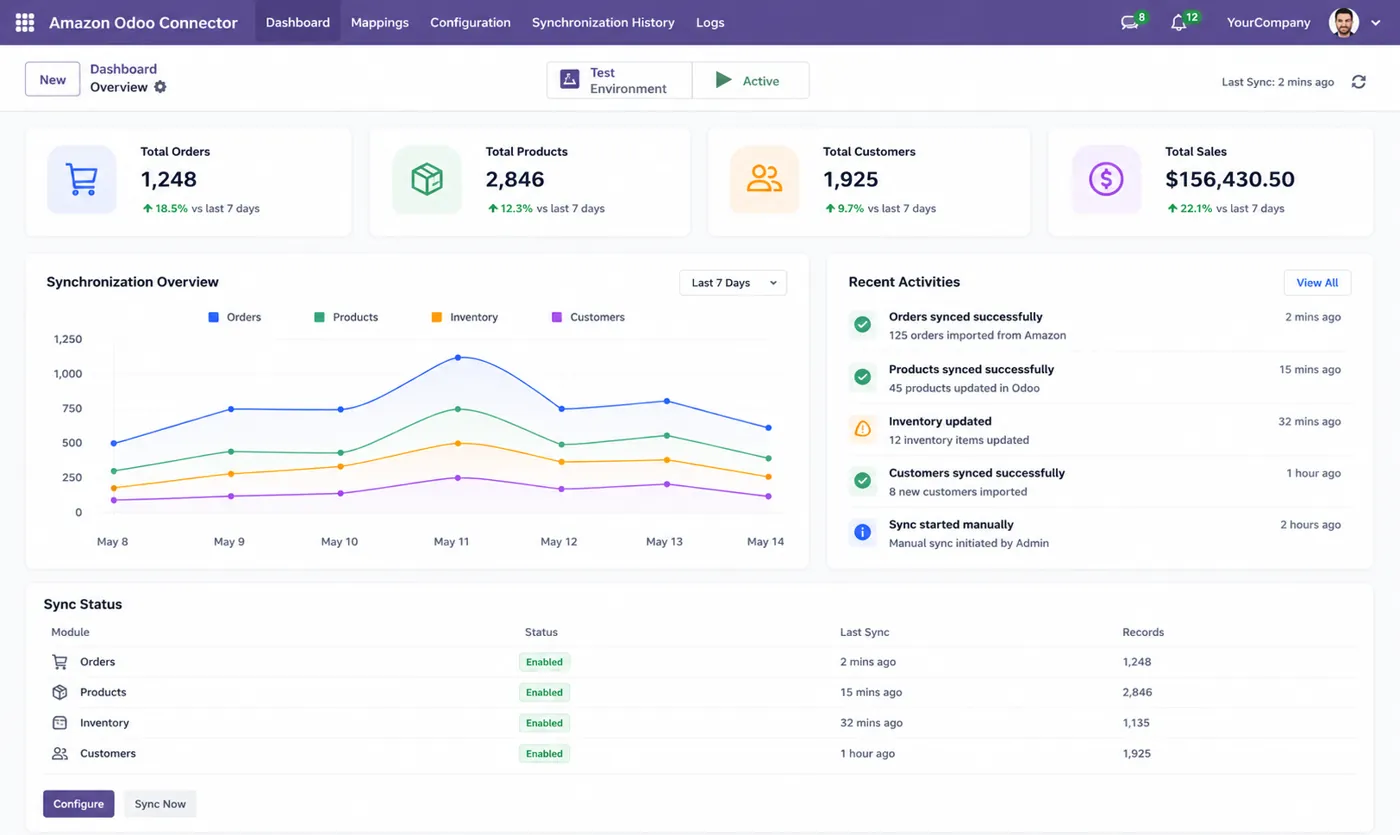 Amazon seller managing multi-marketplace operations with Odoo integration