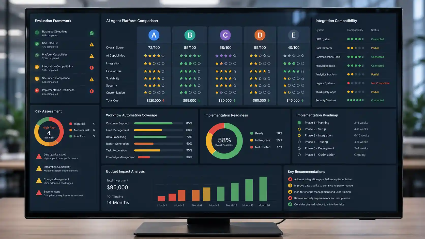 Common Mistakes When Choosing Agentforce Use Cases
