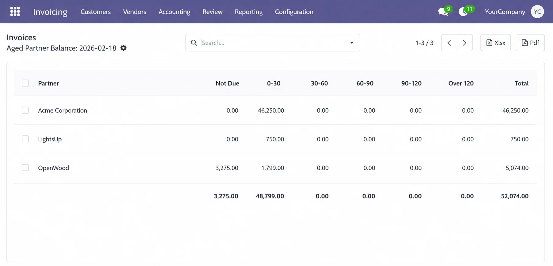 Finance team managing accounting operations with Odoo custom reports