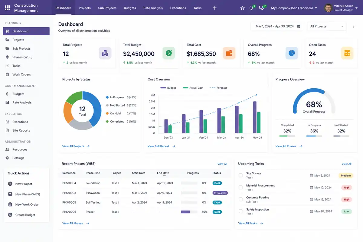 Odoo Construction Management dashboard for BOQ billing and site control