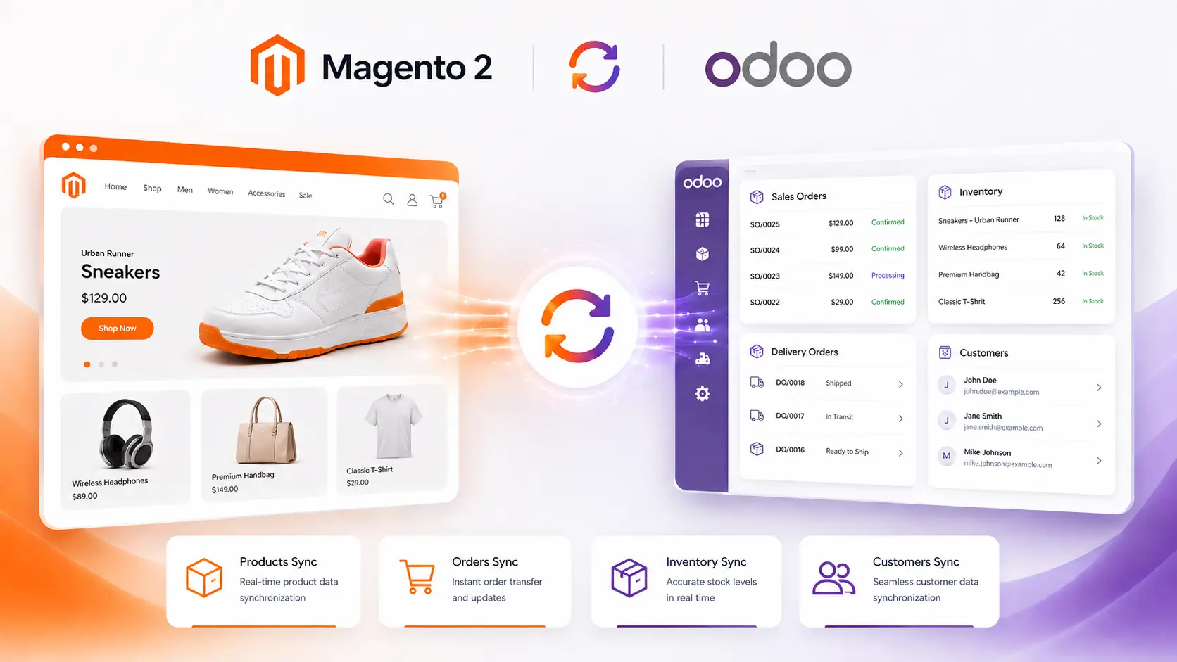 Magento 2 Odoo Connector case study — bidirectional ERP sync