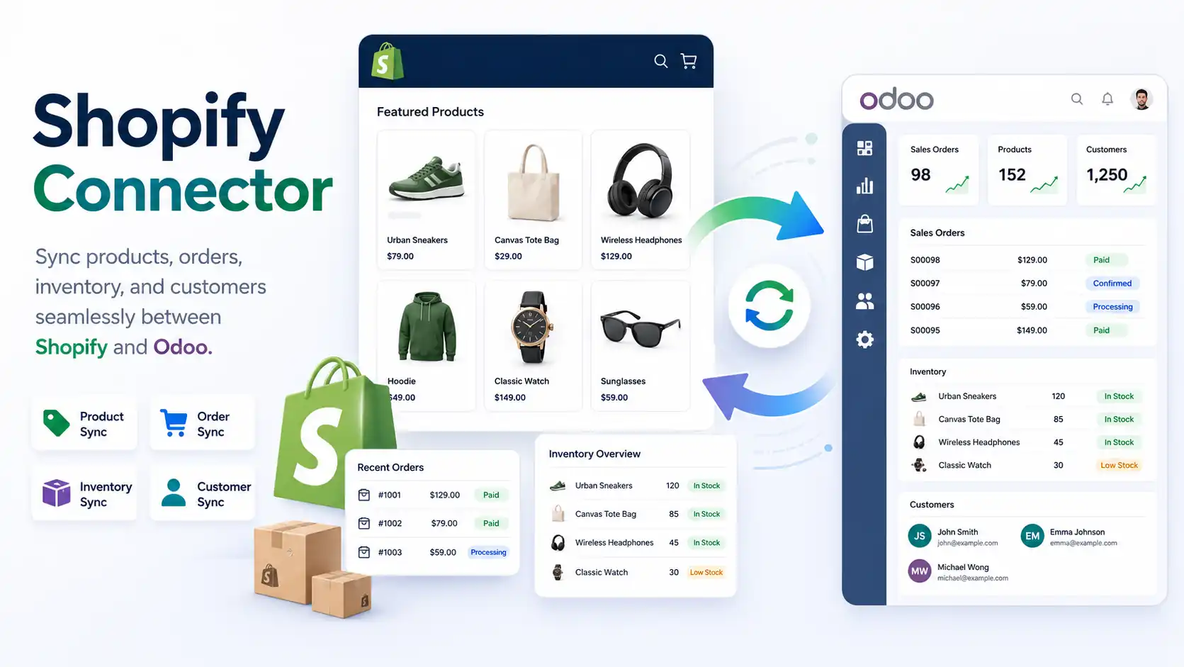 Shopify connector dashboard