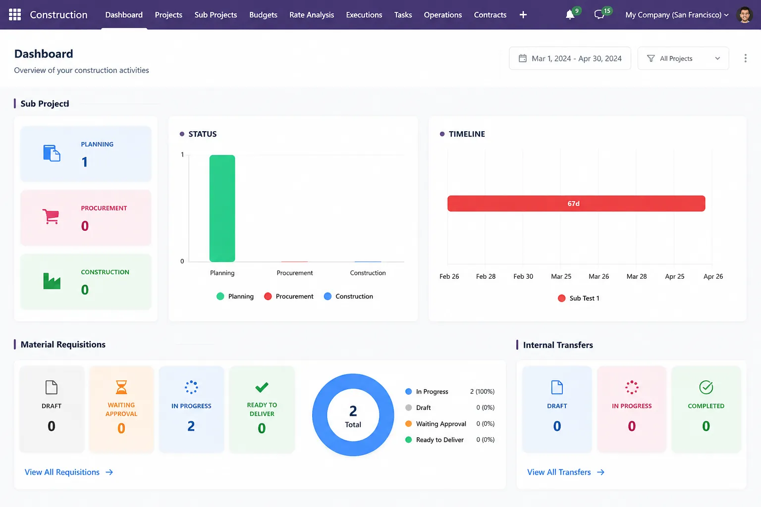 Construction ERP dashboard for multi-site project operations