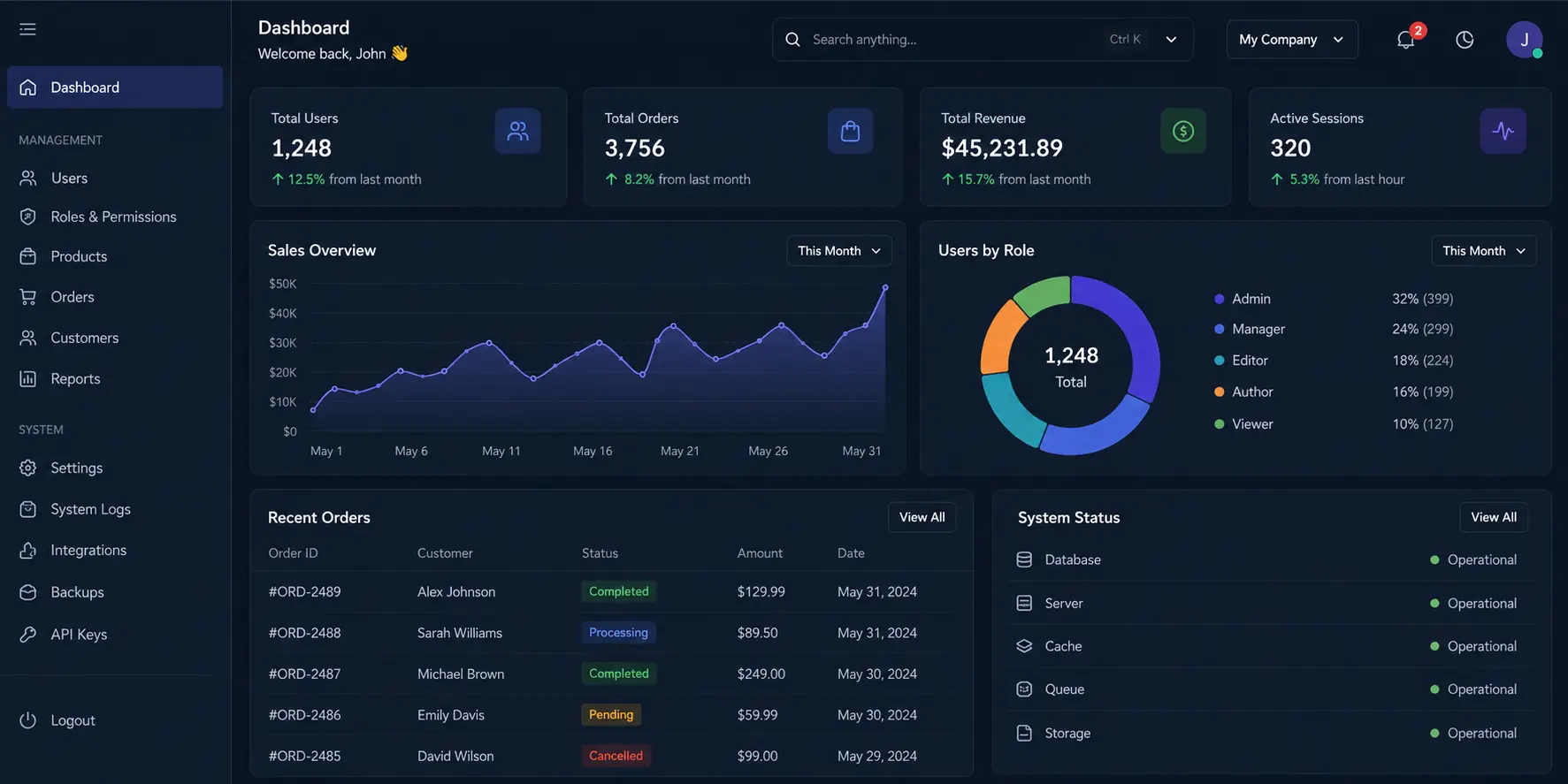 Premium Odoo Backend Theme dashboard with theme settings