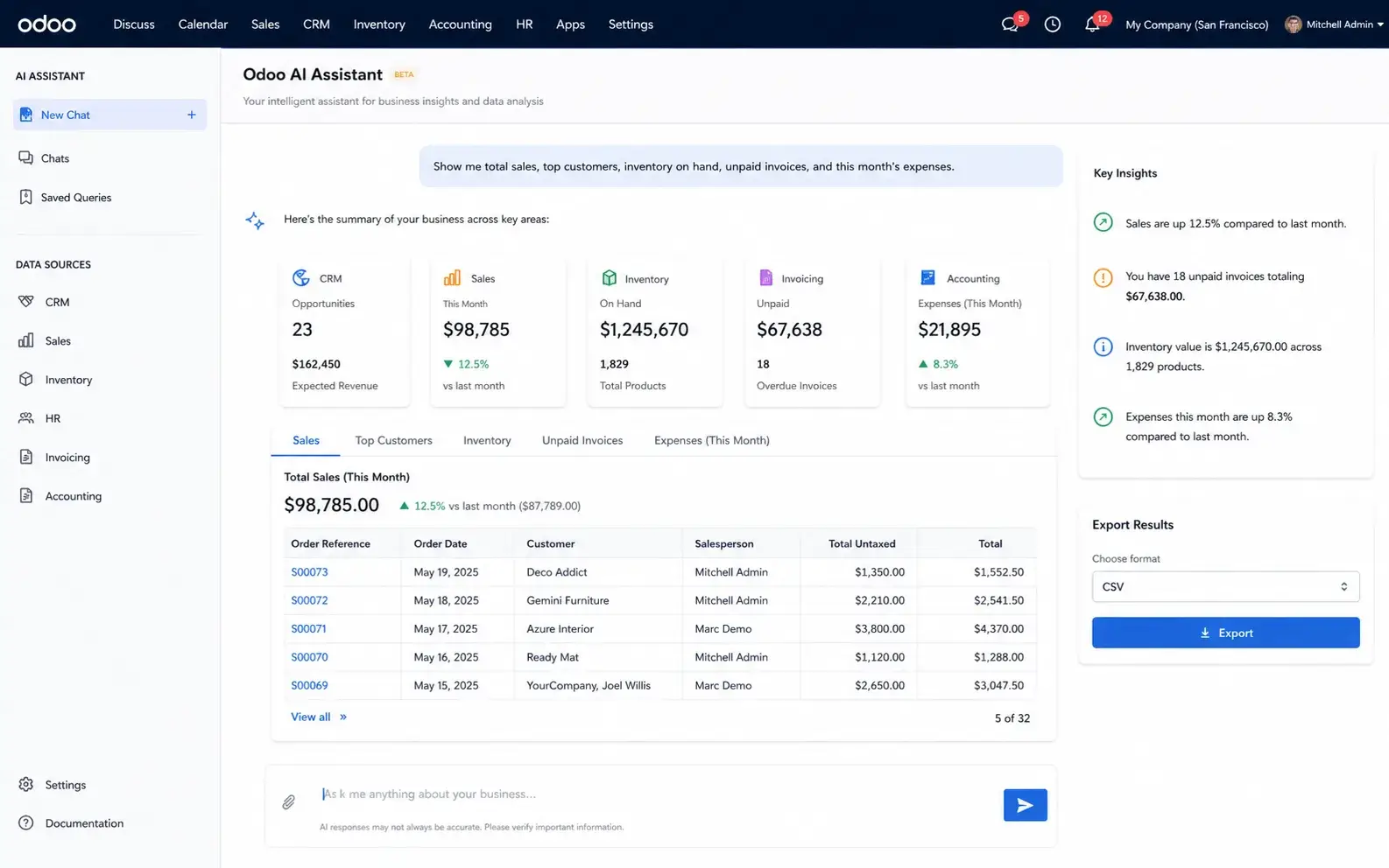 Odoo AI Assistant dashboard showing ERP data insights from CRM, sales, inventory, HR, and accounting modules