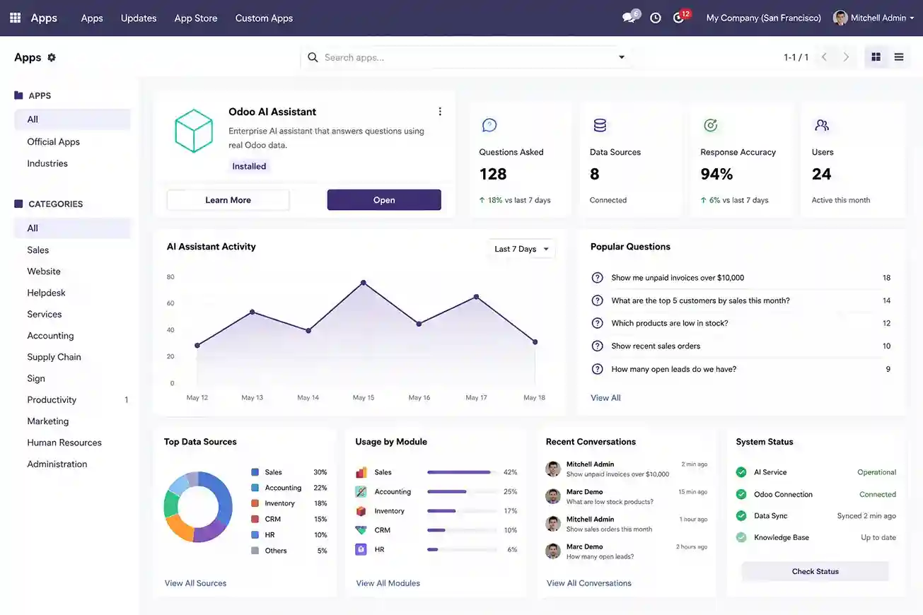 Client team using Odoo ERP across multiple departments