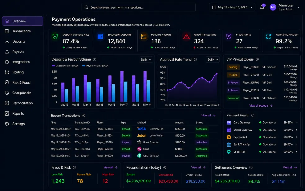 iGaming payment operations dashboard with PSP routing, payout queue, fraud checks, wallet sync, and reporting
