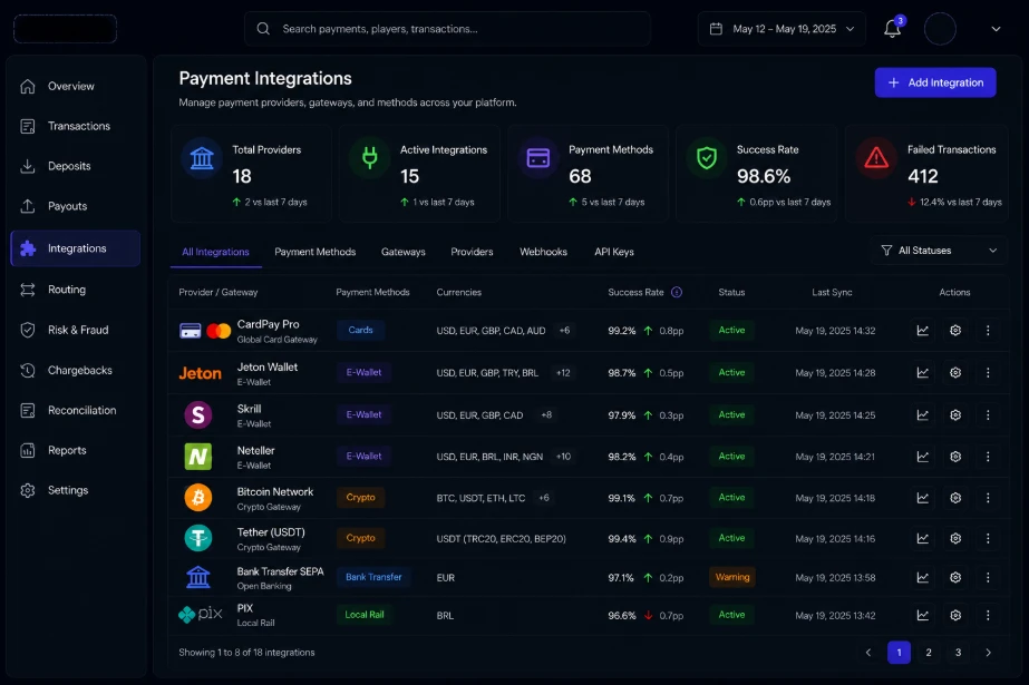 iGaming payment integrations dashboard showing PSPs, cards, wallets, bank rails, local payment methods, and crypto rails