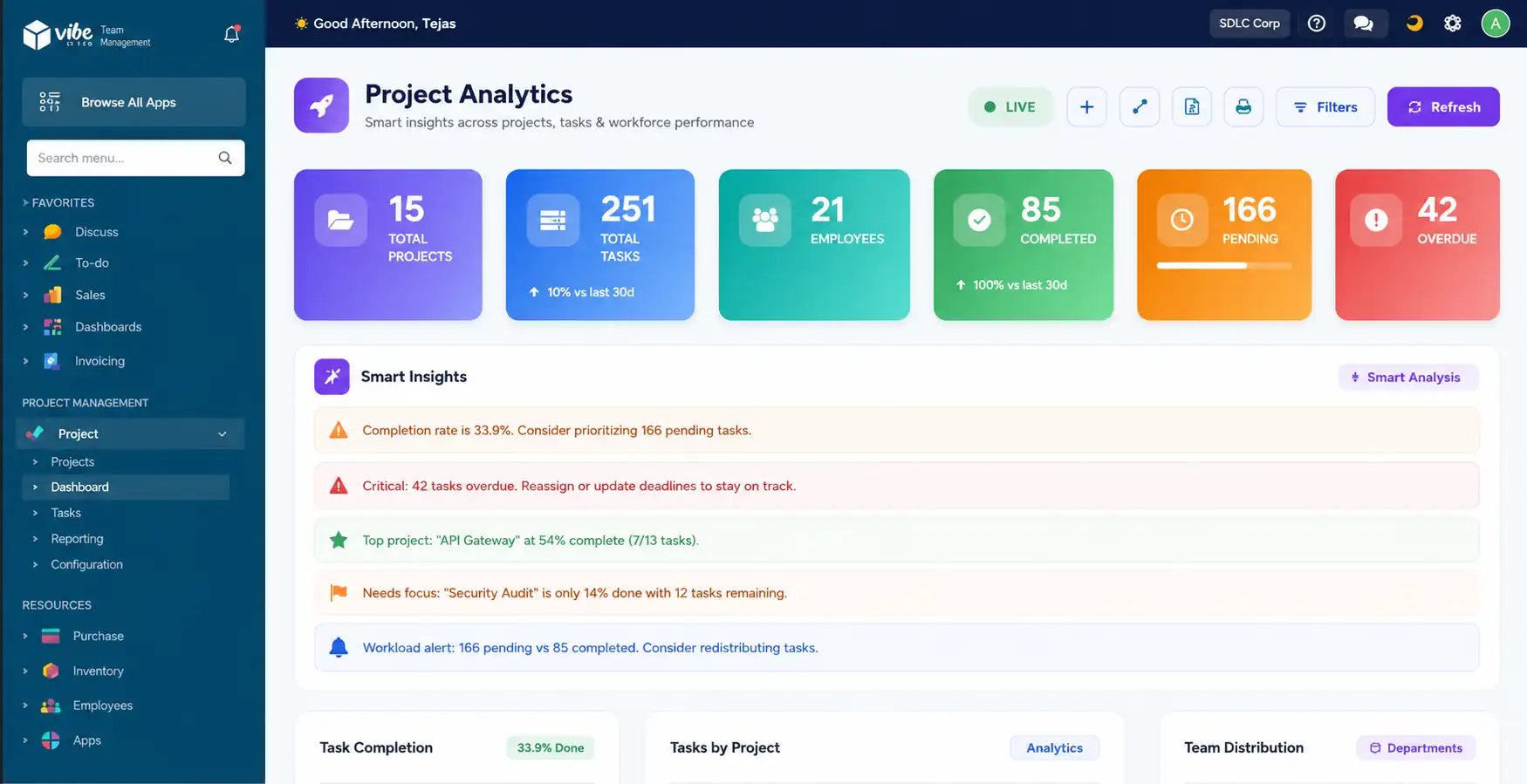 Odoo project task dashboard for faster project tracking and workload reporting