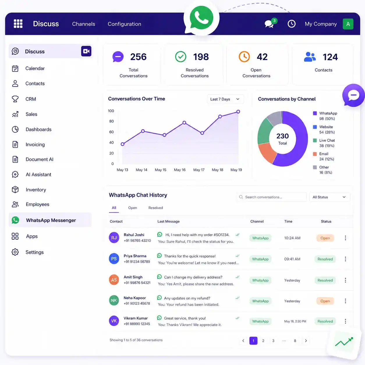 Odoo WhatsApp integration dashboard with invoice messaging and delivery tracking