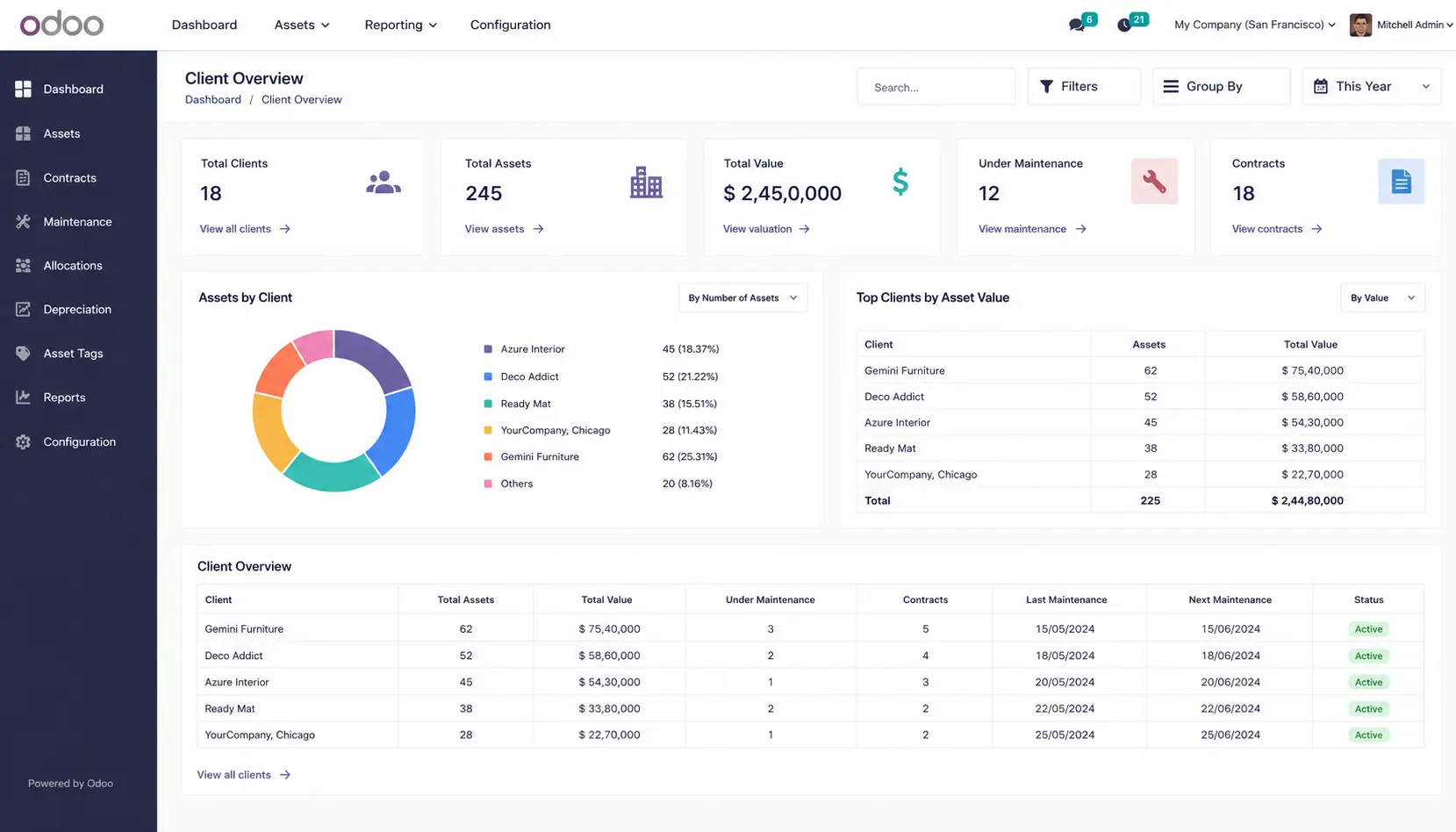 Finance and maintenance teams managing multi-location asset tracking and depreciation workflows inside Odoo