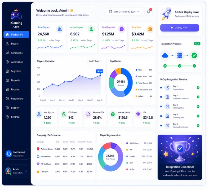iGaming CRM deployment dashboard