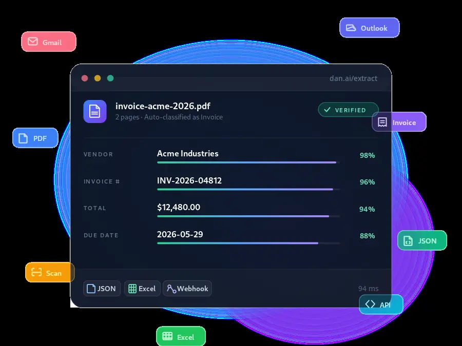 AI document extraction dashboard preview