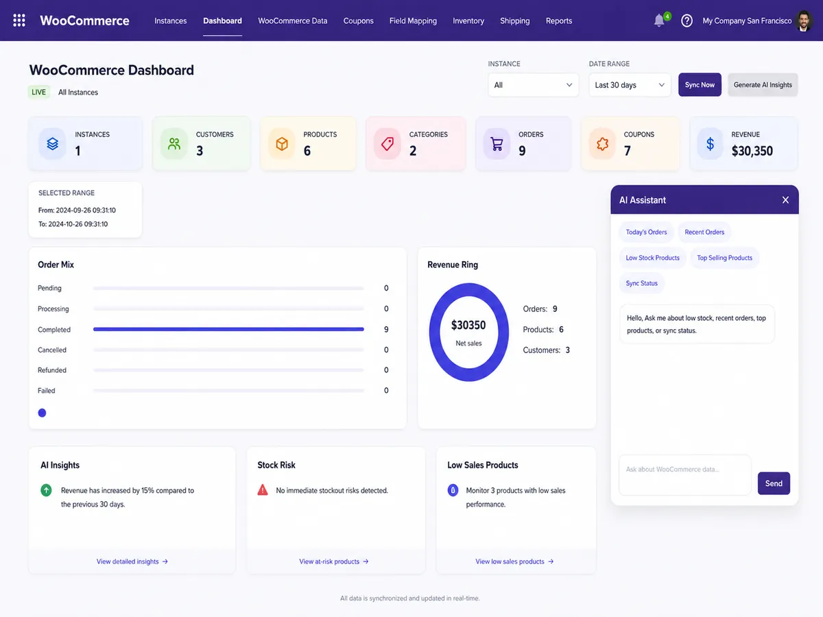 Odoo WooCommerce Connector showing real-time sync between WooCommerce store and Odoo ERP