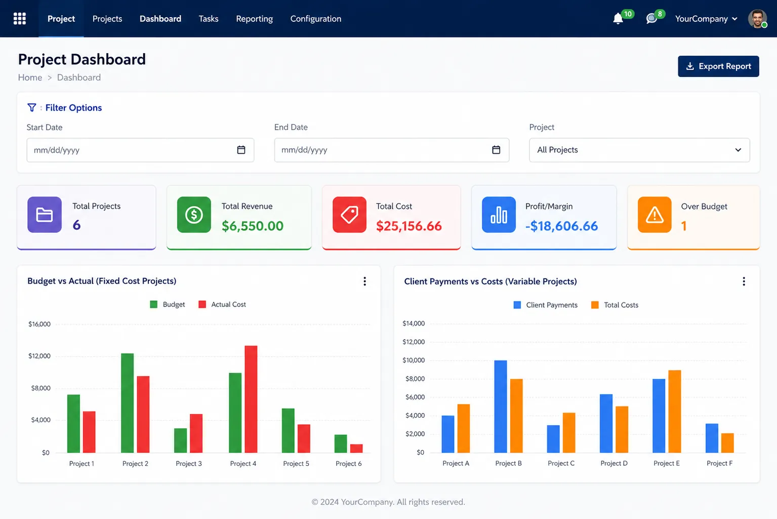 Odoo Project Cost Management dashboard showing project budget cost and margin tracking