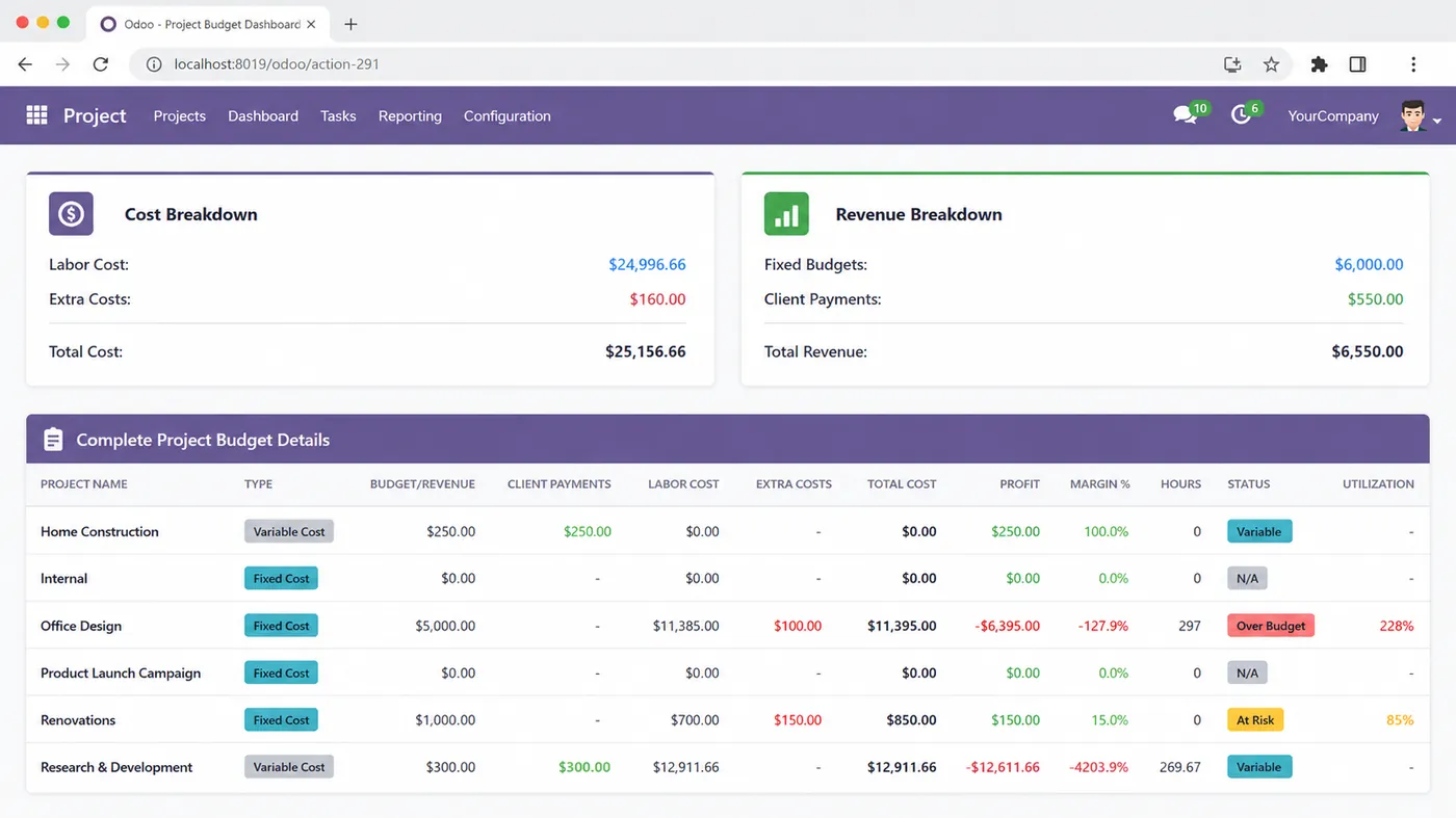 Project team reviewing budget labor cost expenses and payment tracking in Odoo