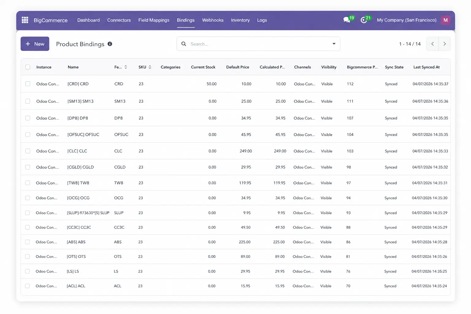 BigCommerce Odoo Connector workflow showing ecommerce orders inventory customers and shipment data
