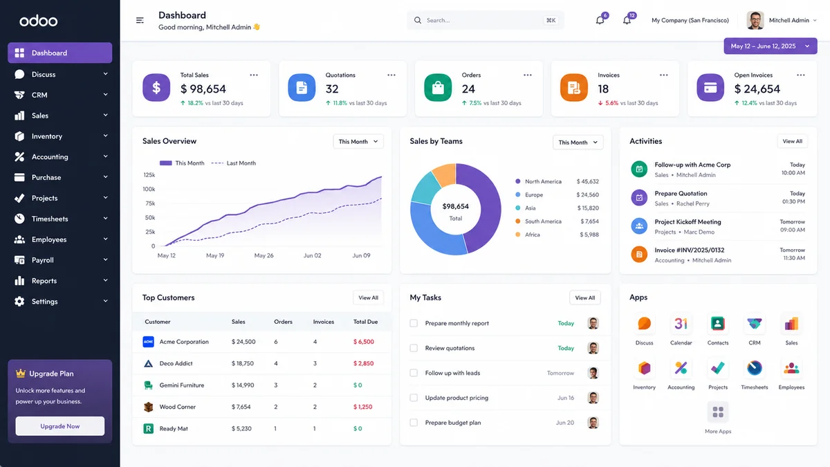 Odoo Premium Backend Theme dashboard showing cleaner ERP workspace layout dark mode and faster app navigation
