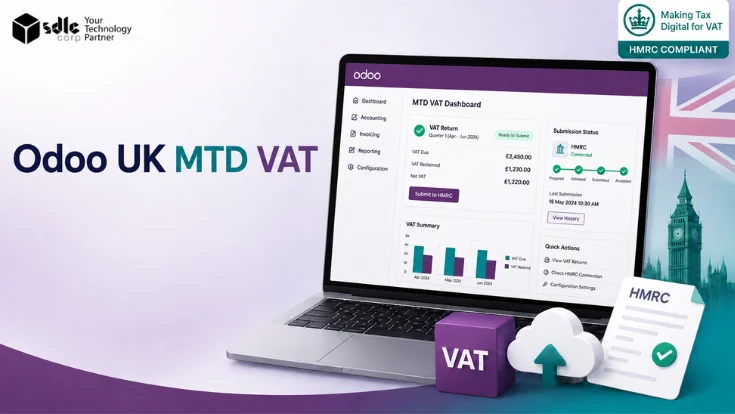 Odoo UK MTD VAT dashboard showing HMRC-compliant VAT submission workflow and Making Tax Digital reporting setup.