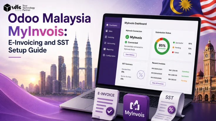 Odoo Malaysia MyInvois e-invoicing dashboard showing MyInvois connection status, SST setup, invoice submissions, and Malaysia compliance workflow for electronic invoicing.