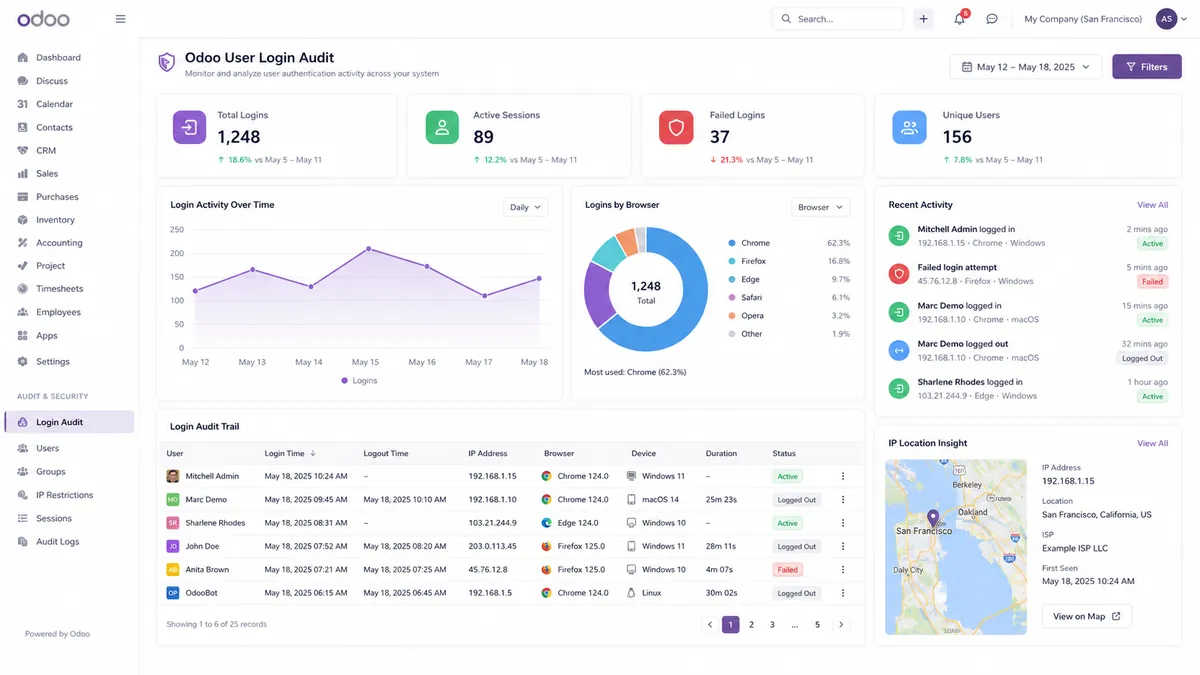 Odoo User Login Audit dashboard showing login history active sessions IP address and user access tracking