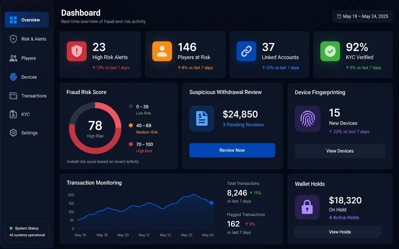 Bonus abuse prevention software dashboard for iGaming operators