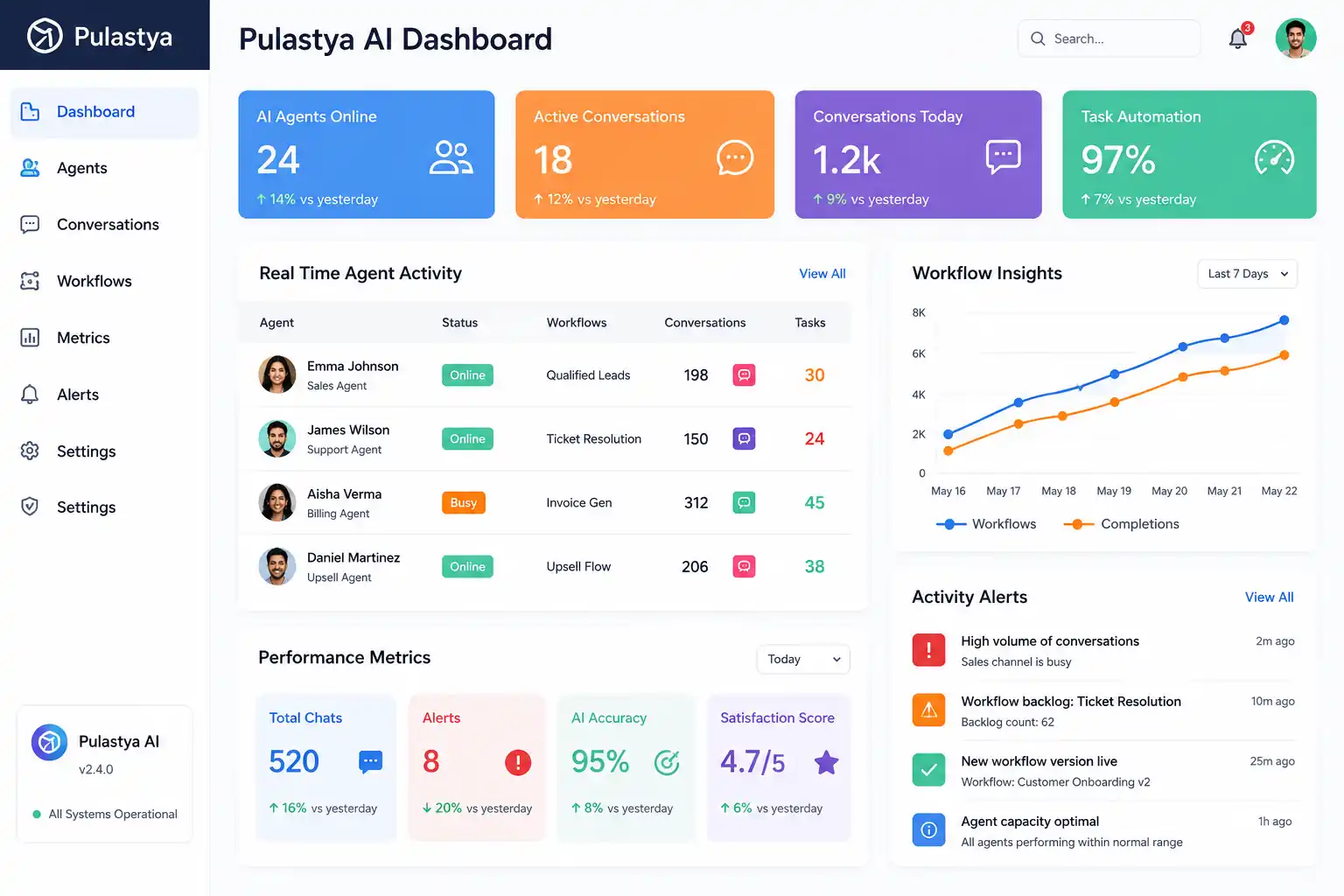 Pulastya AI dashboard showing call transcripts summaries caller details and enquiry tracking