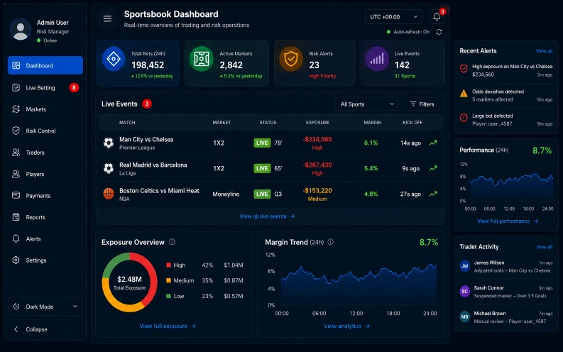 Prebuilt sportsbook management software dashboard showing live betting, exposure tracking, risk alerts, player analytics, and operator reporting