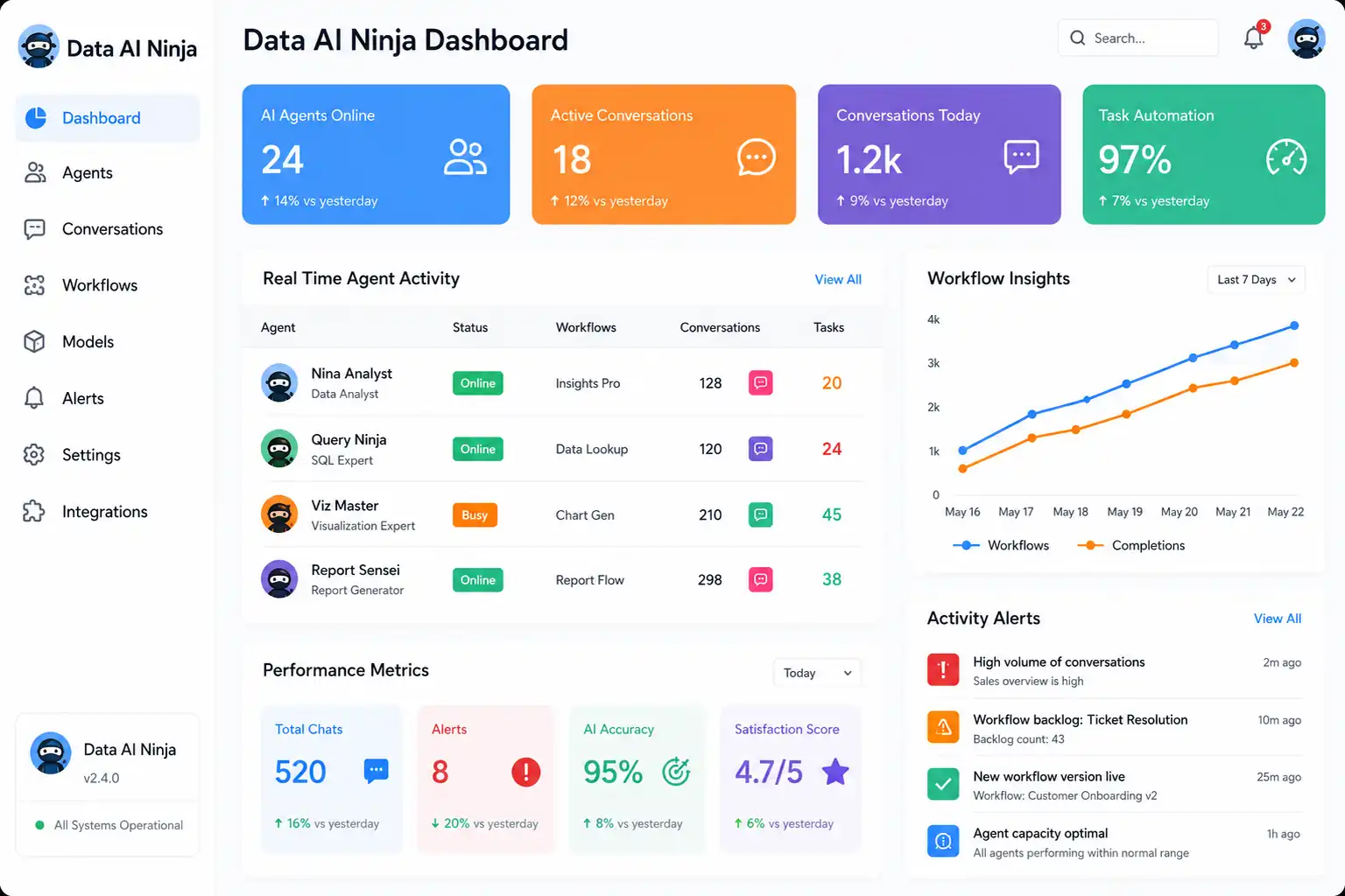 Data AI Ninja dashboard showing invoice receipt PDF extraction confidence scoring and verified document data export workflow
