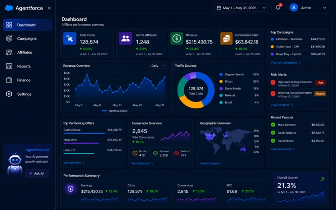 Agentforce affiliate performance dashboard with AI-powered analytics
