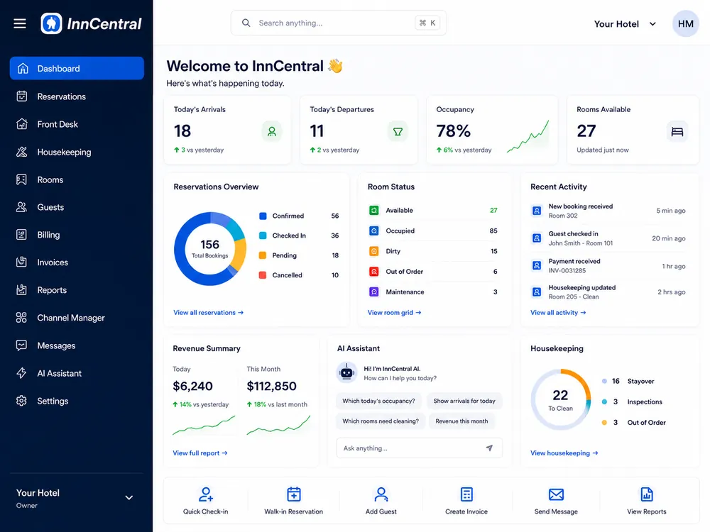 InnCentral hotel management software dashboard showing bookings room status housekeeping billing payments and hotel reports