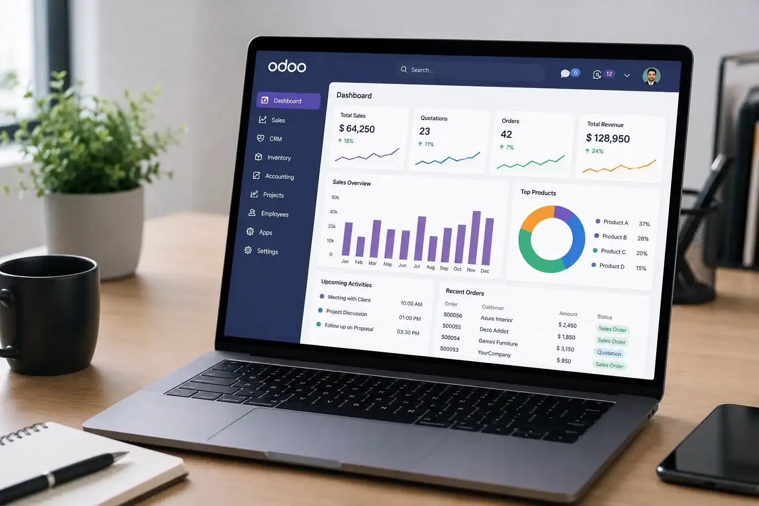 Odoo development project scope discussion for UAE business
